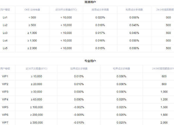 芝麻交易所交易所怎么做多做空 芝麻交易所交易所多空交易教程-第13张图片-芝麻交易所下载